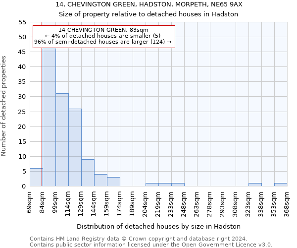 14, CHEVINGTON GREEN, HADSTON, MORPETH, NE65 9AX: Size of property relative to detached houses in Hadston