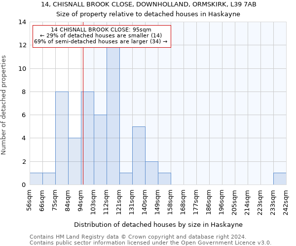 14, CHISNALL BROOK CLOSE, DOWNHOLLAND, ORMSKIRK, L39 7AB: Size of property relative to detached houses in Haskayne