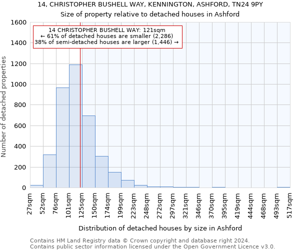 14, CHRISTOPHER BUSHELL WAY, KENNINGTON, ASHFORD, TN24 9PY: Size of property relative to detached houses in Ashford