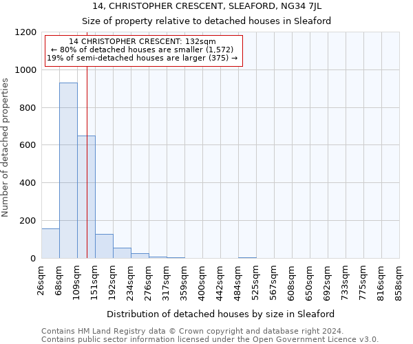 14, CHRISTOPHER CRESCENT, SLEAFORD, NG34 7JL: Size of property relative to detached houses in Sleaford