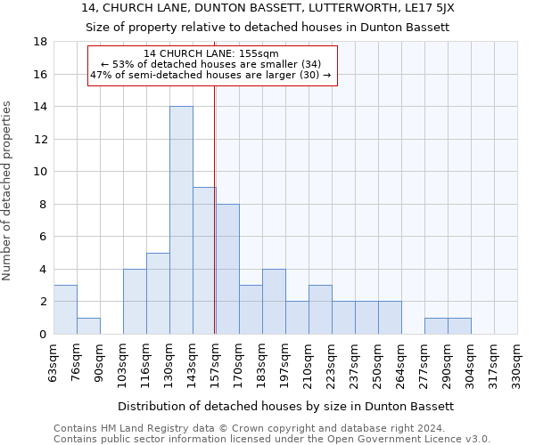 14, CHURCH LANE, DUNTON BASSETT, LUTTERWORTH, LE17 5JX: Size of property relative to detached houses in Dunton Bassett