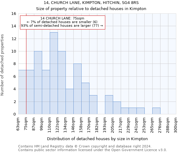 14, CHURCH LANE, KIMPTON, HITCHIN, SG4 8RS: Size of property relative to detached houses in Kimpton