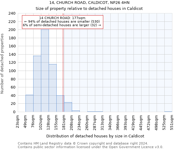 14, CHURCH ROAD, CALDICOT, NP26 4HN: Size of property relative to detached houses in Caldicot