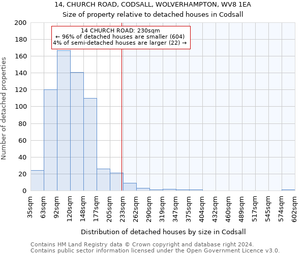 14, CHURCH ROAD, CODSALL, WOLVERHAMPTON, WV8 1EA: Size of property relative to detached houses in Codsall