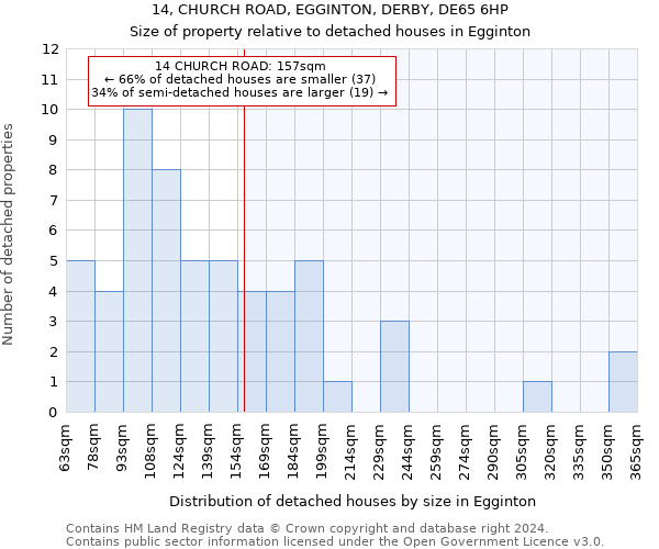 14, CHURCH ROAD, EGGINTON, DERBY, DE65 6HP: Size of property relative to detached houses in Egginton