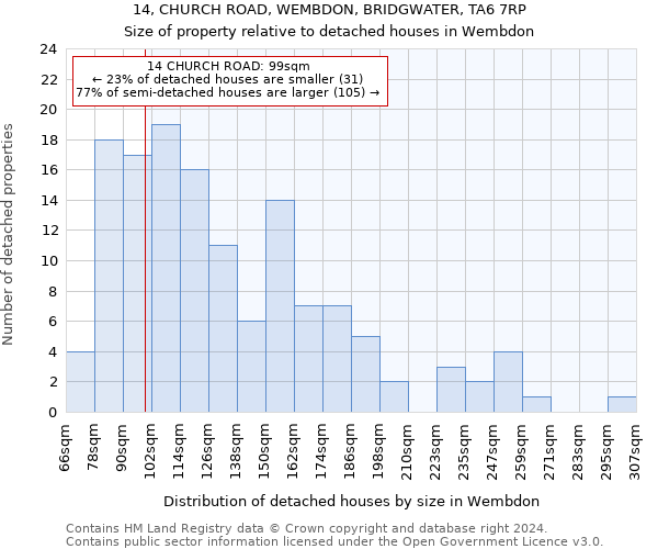 14, CHURCH ROAD, WEMBDON, BRIDGWATER, TA6 7RP: Size of property relative to detached houses in Wembdon