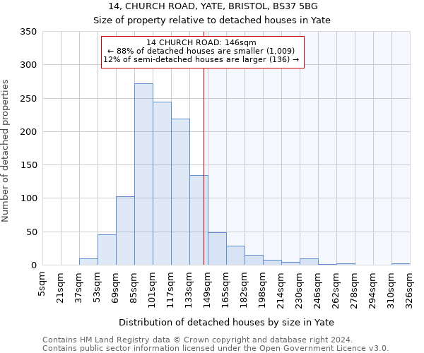 14, CHURCH ROAD, YATE, BRISTOL, BS37 5BG: Size of property relative to detached houses in Yate