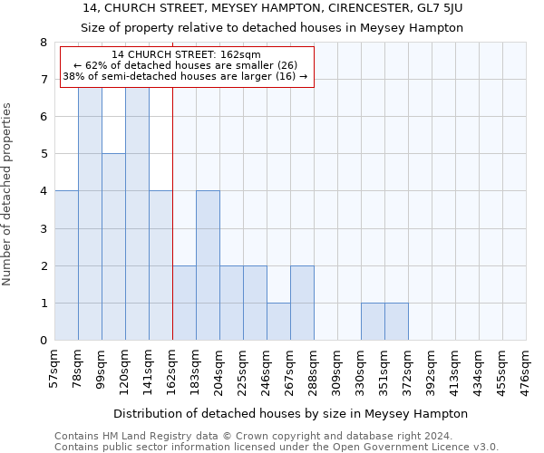 14, CHURCH STREET, MEYSEY HAMPTON, CIRENCESTER, GL7 5JU: Size of property relative to detached houses in Meysey Hampton