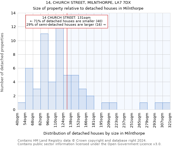 14, CHURCH STREET, MILNTHORPE, LA7 7DX: Size of property relative to detached houses in Milnthorpe