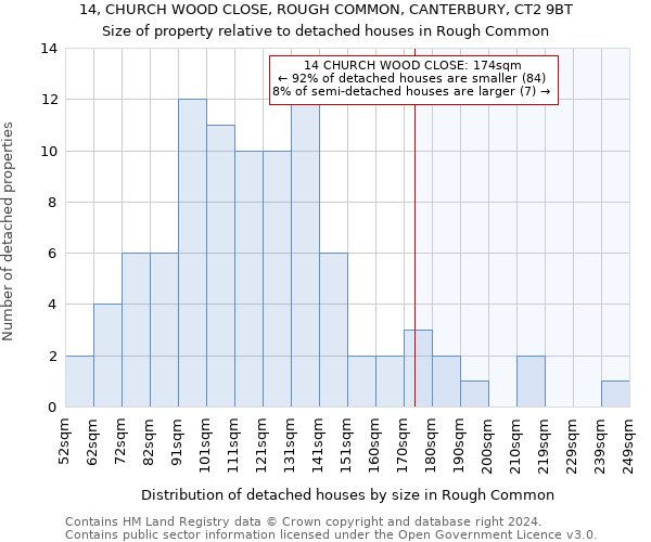 14, CHURCH WOOD CLOSE, ROUGH COMMON, CANTERBURY, CT2 9BT: Size of property relative to detached houses in Rough Common