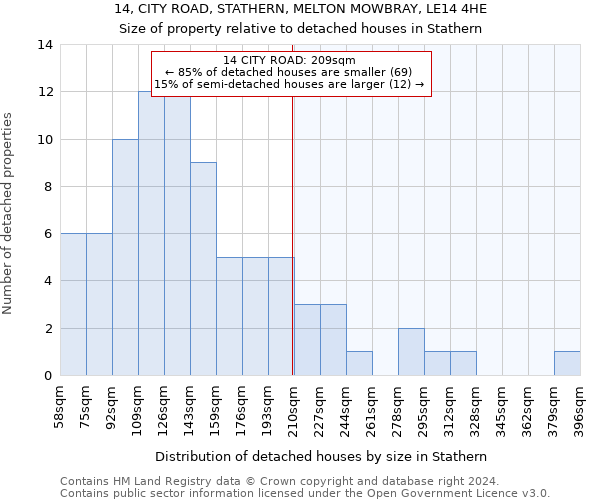 14, CITY ROAD, STATHERN, MELTON MOWBRAY, LE14 4HE: Size of property relative to detached houses in Stathern