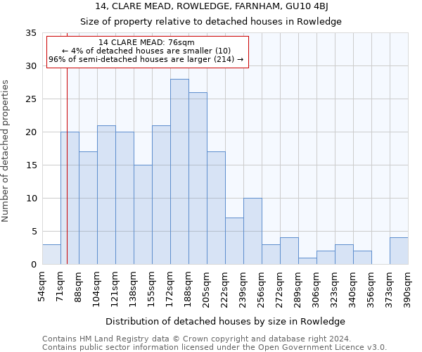 14, CLARE MEAD, ROWLEDGE, FARNHAM, GU10 4BJ: Size of property relative to detached houses in Rowledge