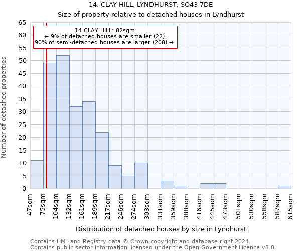 14, CLAY HILL, LYNDHURST, SO43 7DE: Size of property relative to detached houses in Lyndhurst