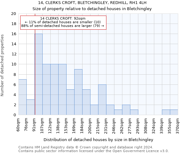 14, CLERKS CROFT, BLETCHINGLEY, REDHILL, RH1 4LH: Size of property relative to detached houses in Bletchingley