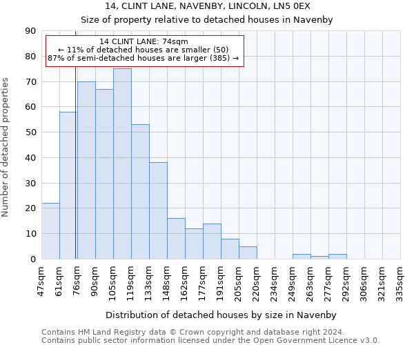 14, CLINT LANE, NAVENBY, LINCOLN, LN5 0EX: Size of property relative to detached houses in Navenby