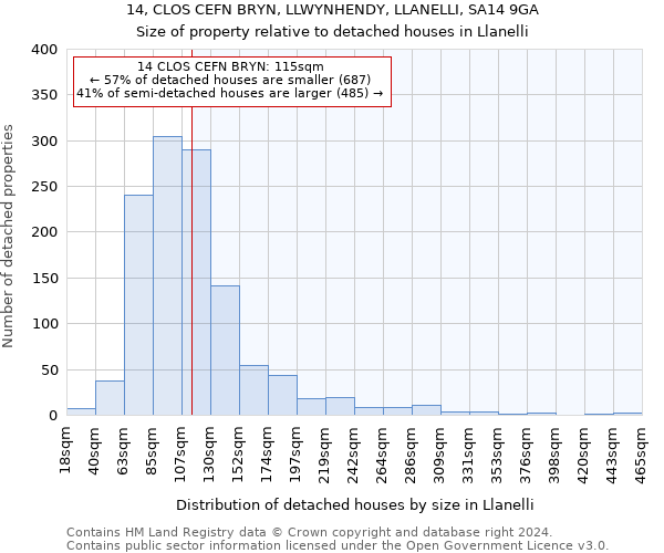 14, CLOS CEFN BRYN, LLWYNHENDY, LLANELLI, SA14 9GA: Size of property relative to detached houses in Llanelli