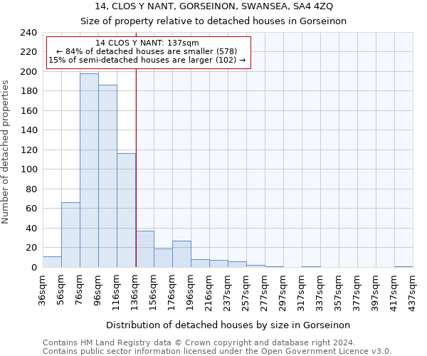 14, CLOS Y NANT, GORSEINON, SWANSEA, SA4 4ZQ: Size of property relative to detached houses in Gorseinon