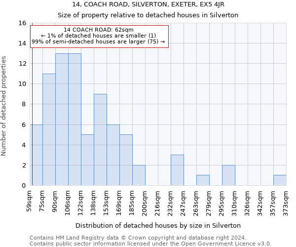 14, COACH ROAD, SILVERTON, EXETER, EX5 4JR: Size of property relative to detached houses in Silverton