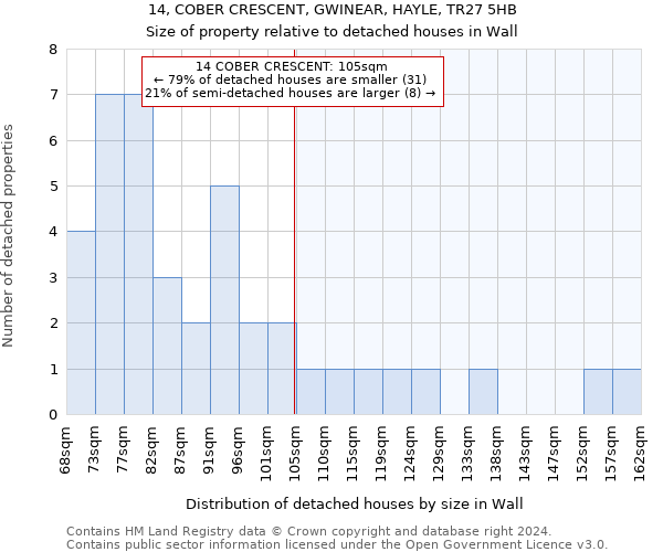 14, COBER CRESCENT, GWINEAR, HAYLE, TR27 5HB: Size of property relative to detached houses in Wall