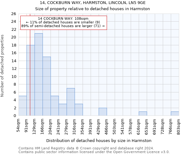 14, COCKBURN WAY, HARMSTON, LINCOLN, LN5 9GE: Size of property relative to detached houses in Harmston