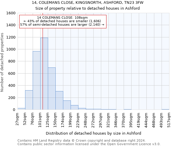 14, COLEMANS CLOSE, KINGSNORTH, ASHFORD, TN23 3FW: Size of property relative to detached houses in Ashford