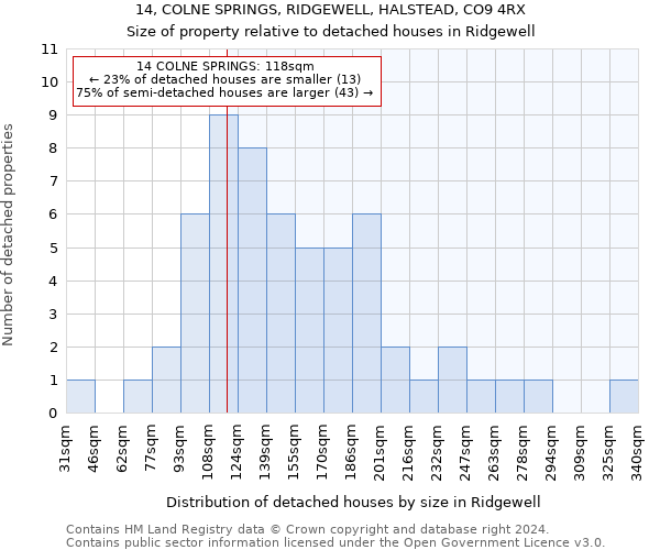 14, COLNE SPRINGS, RIDGEWELL, HALSTEAD, CO9 4RX: Size of property relative to detached houses in Ridgewell