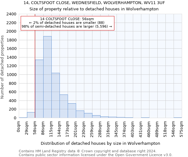 14, COLTSFOOT CLOSE, WEDNESFIELD, WOLVERHAMPTON, WV11 3UF: Size of property relative to detached houses in Wolverhampton