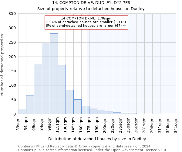 14, COMPTON DRIVE, DUDLEY, DY2 7ES: Size of property relative to detached houses in Dudley