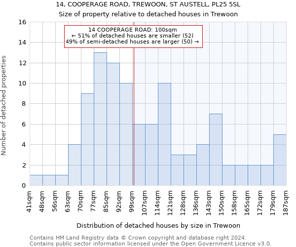 14, COOPERAGE ROAD, TREWOON, ST AUSTELL, PL25 5SL: Size of property relative to detached houses in Trewoon