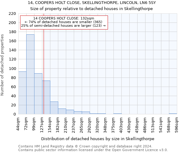 14, COOPERS HOLT CLOSE, SKELLINGTHORPE, LINCOLN, LN6 5SY: Size of property relative to detached houses in Skellingthorpe