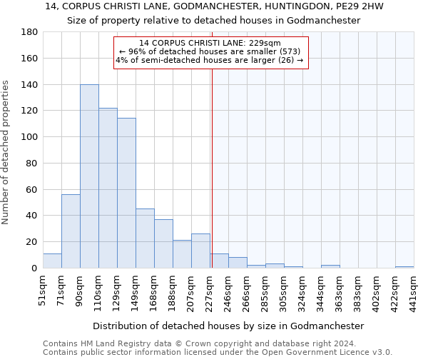 14, CORPUS CHRISTI LANE, GODMANCHESTER, HUNTINGDON, PE29 2HW: Size of property relative to detached houses in Godmanchester