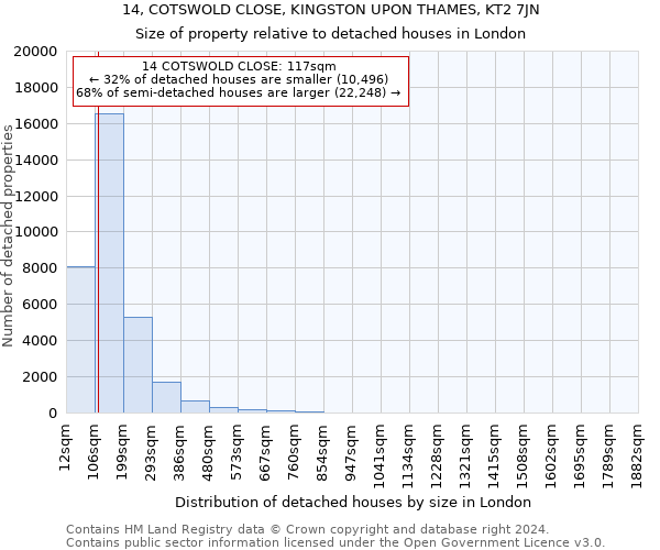 14, COTSWOLD CLOSE, KINGSTON UPON THAMES, KT2 7JN: Size of property relative to detached houses in London