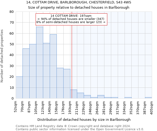 14, COTTAM DRIVE, BARLBOROUGH, CHESTERFIELD, S43 4WS: Size of property relative to detached houses in Barlborough