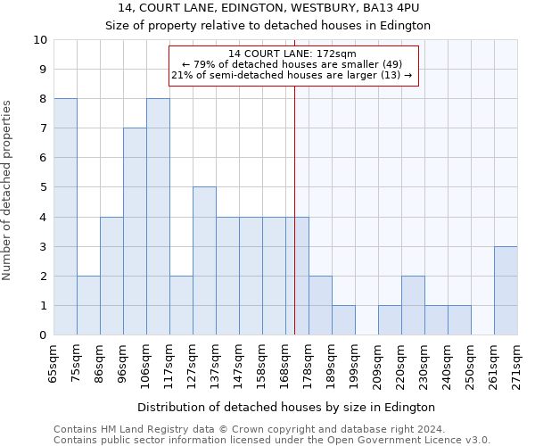 14, COURT LANE, EDINGTON, WESTBURY, BA13 4PU: Size of property relative to detached houses in Edington