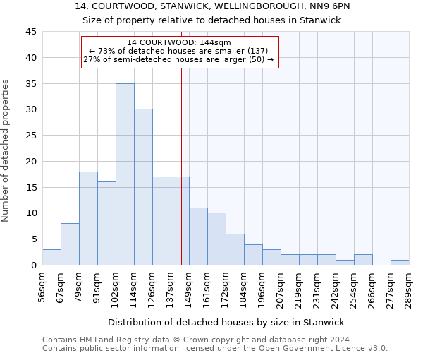 14, COURTWOOD, STANWICK, WELLINGBOROUGH, NN9 6PN: Size of property relative to detached houses in Stanwick