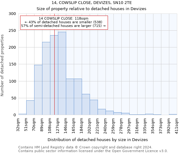 14, COWSLIP CLOSE, DEVIZES, SN10 2TE: Size of property relative to detached houses in Devizes