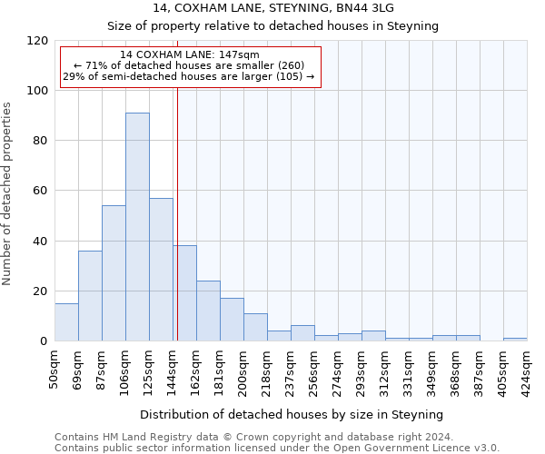 14, COXHAM LANE, STEYNING, BN44 3LG: Size of property relative to detached houses in Steyning