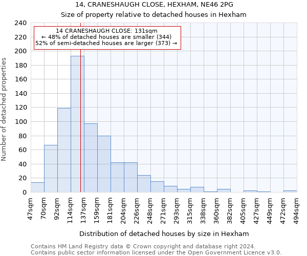 14, CRANESHAUGH CLOSE, HEXHAM, NE46 2PG: Size of property relative to detached houses in Hexham