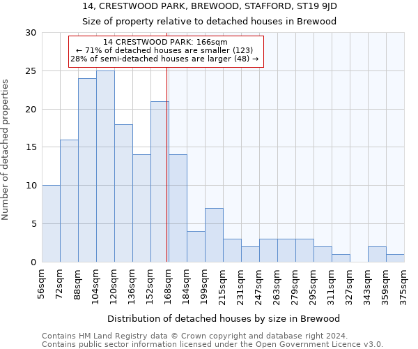 14, CRESTWOOD PARK, BREWOOD, STAFFORD, ST19 9JD: Size of property relative to detached houses in Brewood