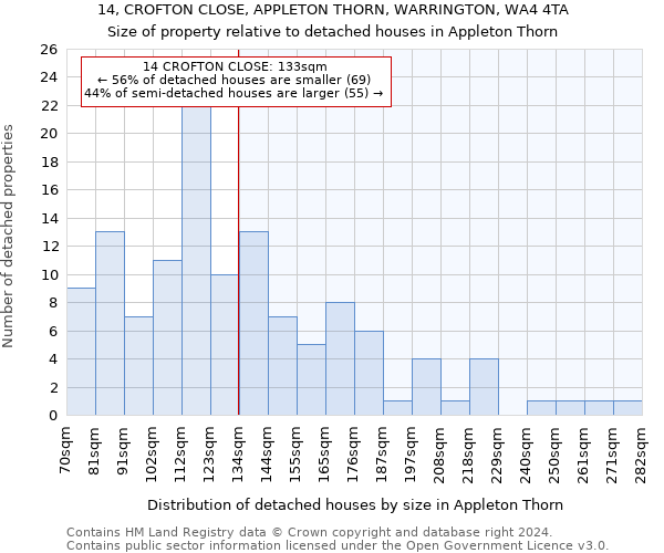 14, CROFTON CLOSE, APPLETON THORN, WARRINGTON, WA4 4TA: Size of property relative to detached houses in Appleton Thorn