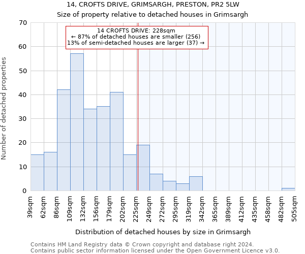 14, CROFTS DRIVE, GRIMSARGH, PRESTON, PR2 5LW: Size of property relative to detached houses in Grimsargh