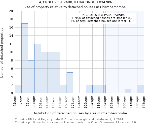 14, CROFTS LEA PARK, ILFRACOMBE, EX34 9PN: Size of property relative to detached houses in Chambercombe