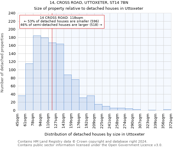 14, CROSS ROAD, UTTOXETER, ST14 7BN: Size of property relative to detached houses in Uttoxeter