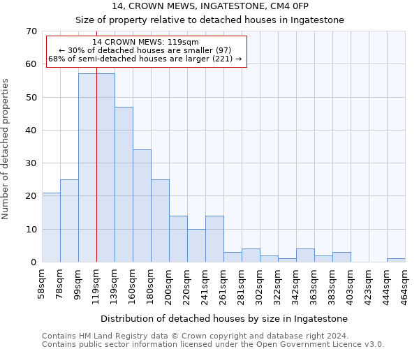 14, CROWN MEWS, INGATESTONE, CM4 0FP: Size of property relative to detached houses in Ingatestone