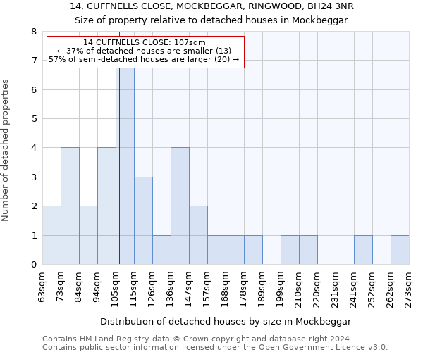 14, CUFFNELLS CLOSE, MOCKBEGGAR, RINGWOOD, BH24 3NR: Size of property relative to detached houses in Mockbeggar