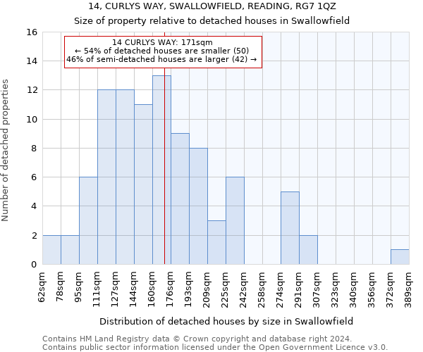 14, CURLYS WAY, SWALLOWFIELD, READING, RG7 1QZ: Size of property relative to detached houses in Swallowfield