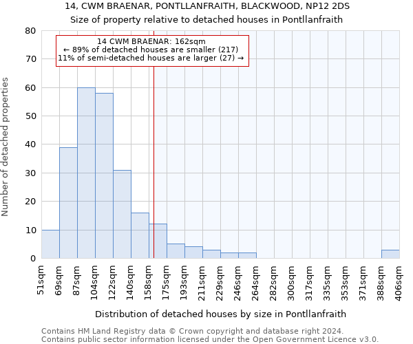 14, CWM BRAENAR, PONTLLANFRAITH, BLACKWOOD, NP12 2DS: Size of property relative to detached houses in Pontllanfraith