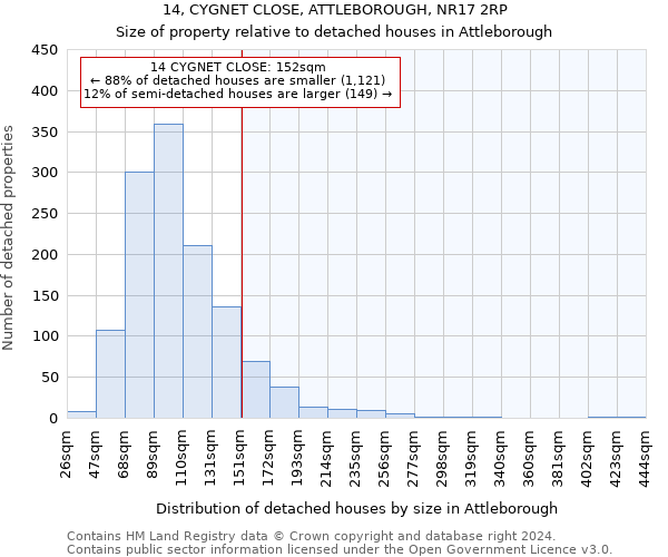 14, CYGNET CLOSE, ATTLEBOROUGH, NR17 2RP: Size of property relative to detached houses in Attleborough