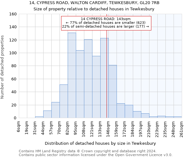 14, CYPRESS ROAD, WALTON CARDIFF, TEWKESBURY, GL20 7RB: Size of property relative to detached houses in Tewkesbury