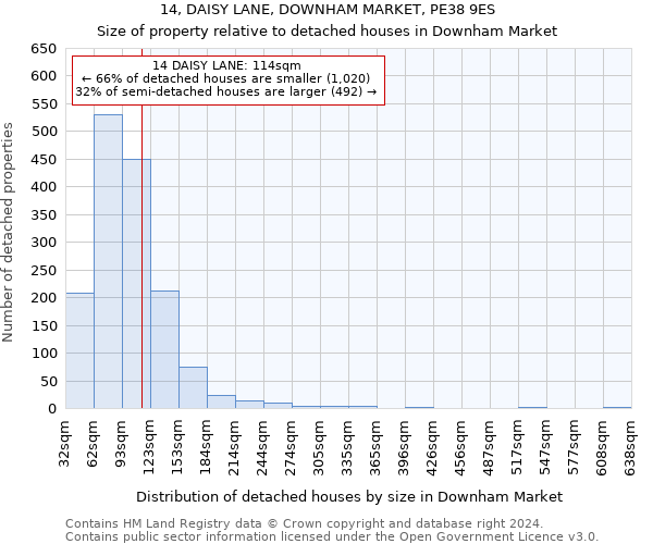 14, DAISY LANE, DOWNHAM MARKET, PE38 9ES: Size of property relative to detached houses in Downham Market